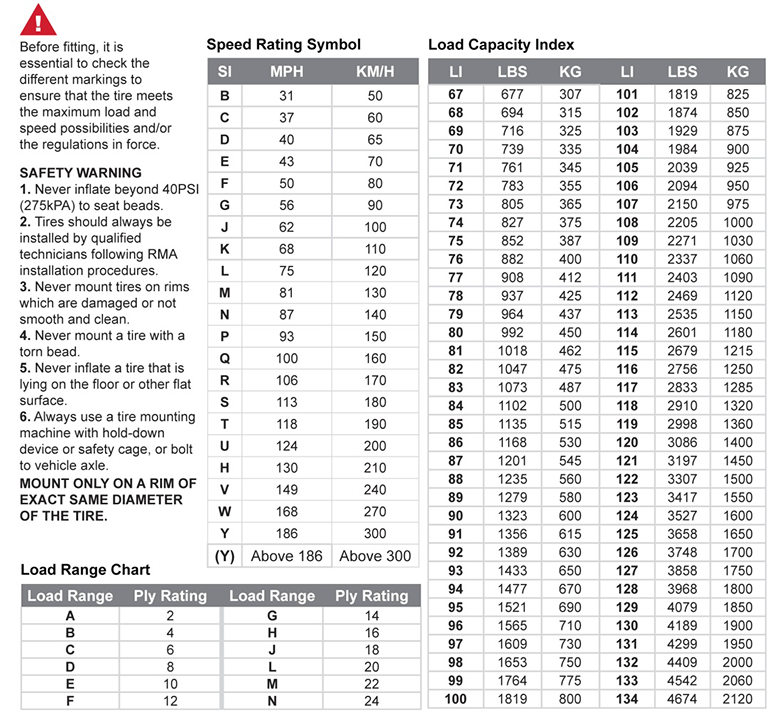 Speed Rating And Load Index Chart