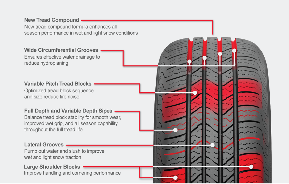 The MAXTOUR All Season tread is designed to provide excellent